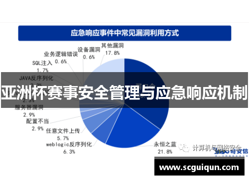亚洲杯赛事安全管理与应急响应机制