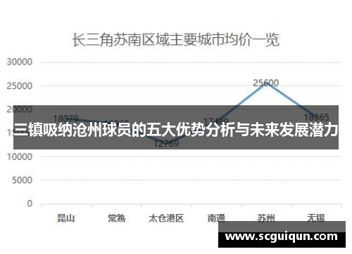 三镇吸纳沧州球员的五大优势分析与未来发展潜力