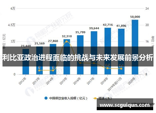 利比亚政治进程面临的挑战与未来发展前景分析