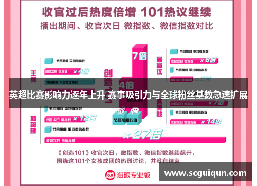 英超比赛影响力逐年上升 赛事吸引力与全球粉丝基数急速扩展