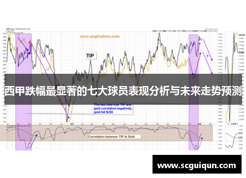 西甲跌幅最显著的七大球员表现分析与未来走势预测